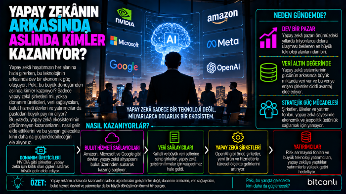 Yapay Zekânın Arkasında Aslında Kimler Kazanıyor?